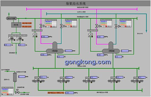 siemensptd和i&s集团的产品在垃圾焚烧电厂控制系统中