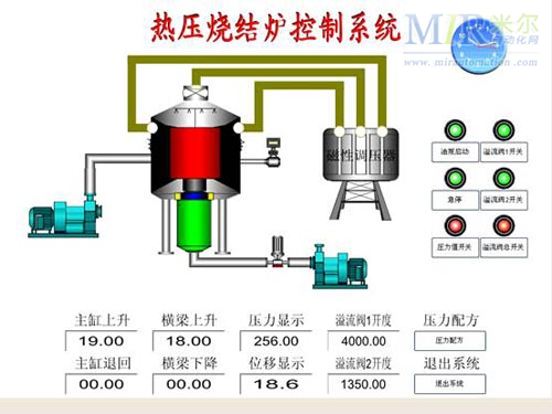 易控组态软件在特种热压烧结炉控制系统中的应用