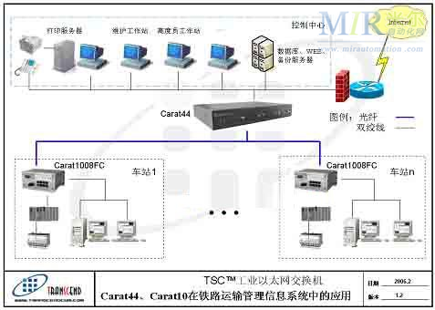 tsc工业以太网在铁路运输管理信息系统中的应用