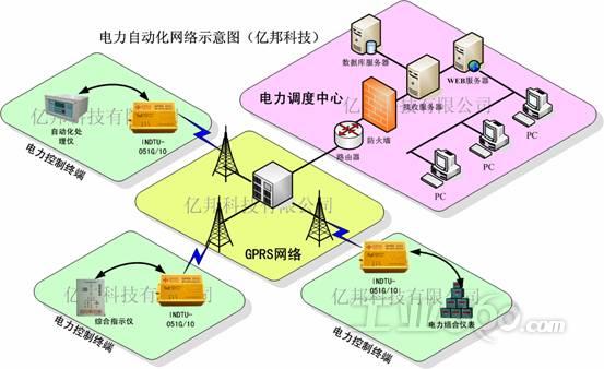 电力调度监测系统