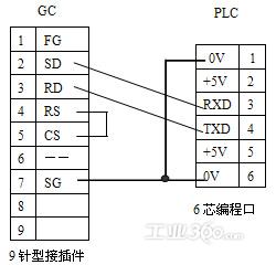 图2 触摸屏与plc的接线图