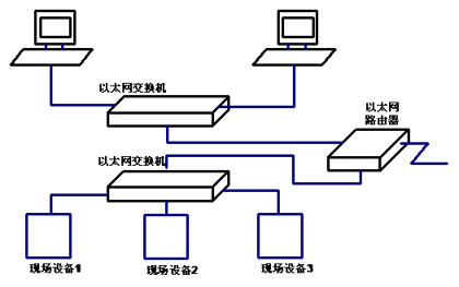 图1交换式以太网