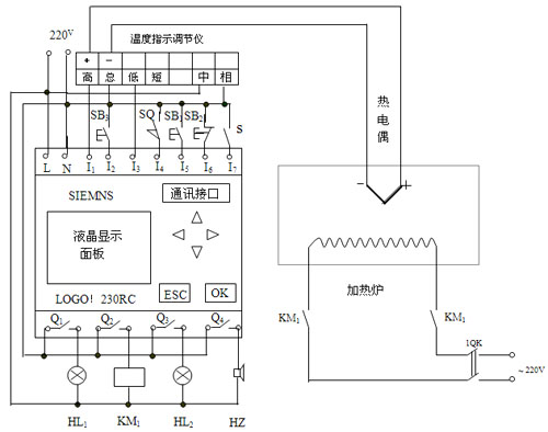 蛣2箱式电阻炉logo!控制线路