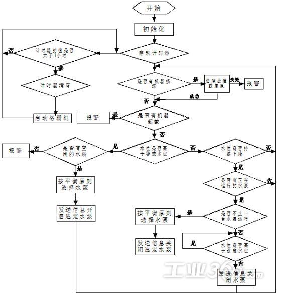 图3系统运行流程图