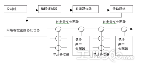 可寻址人口_单片机可寻址位图(2)