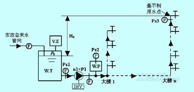 蛣2小区恒压变频无负压给水系统流程图