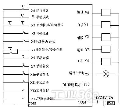 旧气压式注塑机的plcfx1s-30mri/o系统配置图