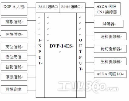 台达dvp 32es接线图