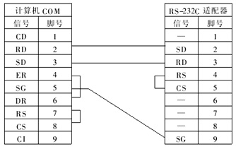 蛣2rs-232c电缆接线图