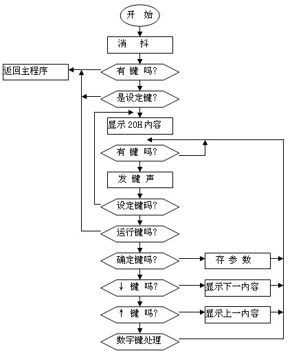 单片机英文参考文献