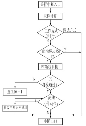 进入采样中断服务程序,首先进行采样,采样后采用fft算法计算其实时