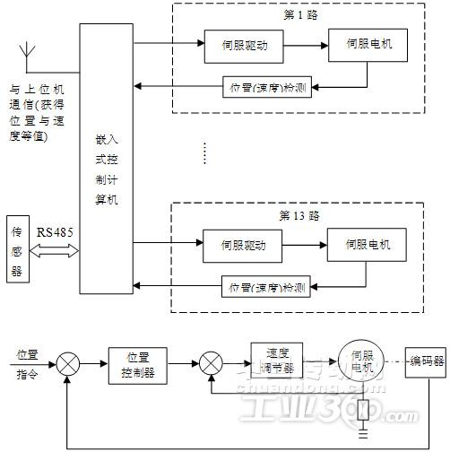 蛣2自动控制原理图