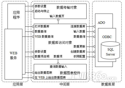 图5.3 系统接口设计