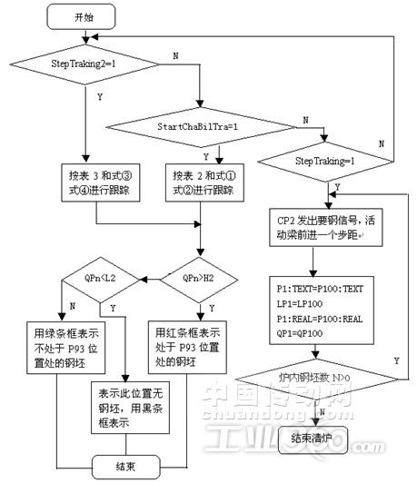 ABB人口_人口普查(2)