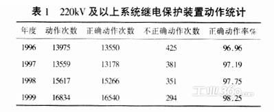 关于电力二次设备状态检修技术的本科论文范文