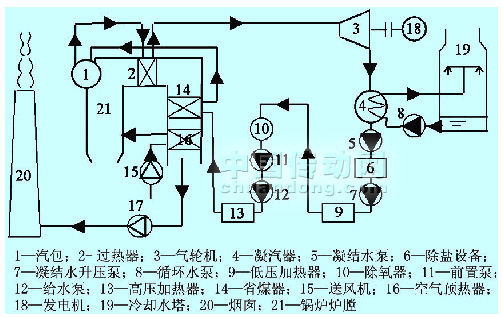 火力发电厂生产流程示意图