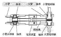 伸缩杆工作图 图片合集