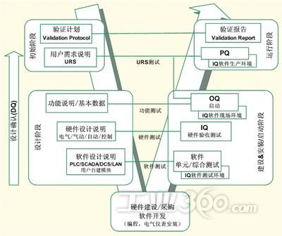 蛣2 csv-生命周期模型"v-model"