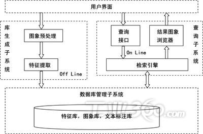 基于内容的图像检索系统