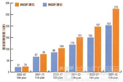 gdp组装_中国gdp增长图(3)