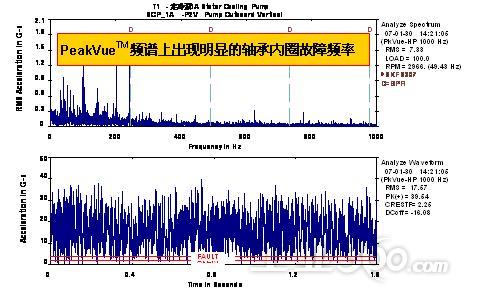 图9定冷泵p2v测点peakvuetm波形频谱图