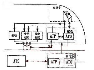 图1 ato工作原理图