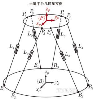 stewart六轴平台