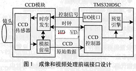 一种数码相机成像和视频处理前端的设计