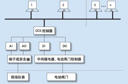 图1污水处理工艺流程图 控制系统 1.