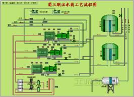 西门子控制系统应用在油田联合站生产管理中