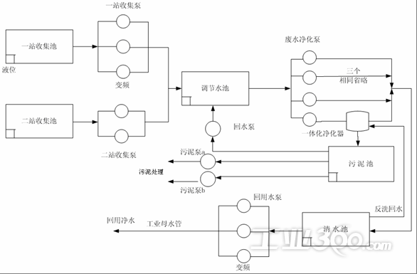 电厂废水处理控制系统的设计与研究