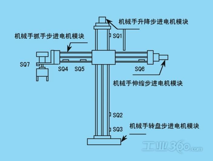 机械手简图 机械手电气控制系统设计 机械手机