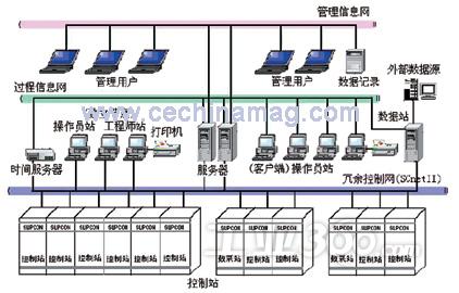 图1webfieldjx-300xp系统整体结构图