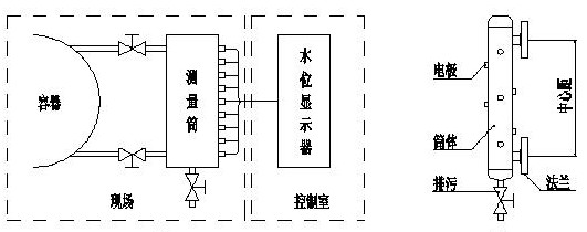 uds型智能双色电极点水位计